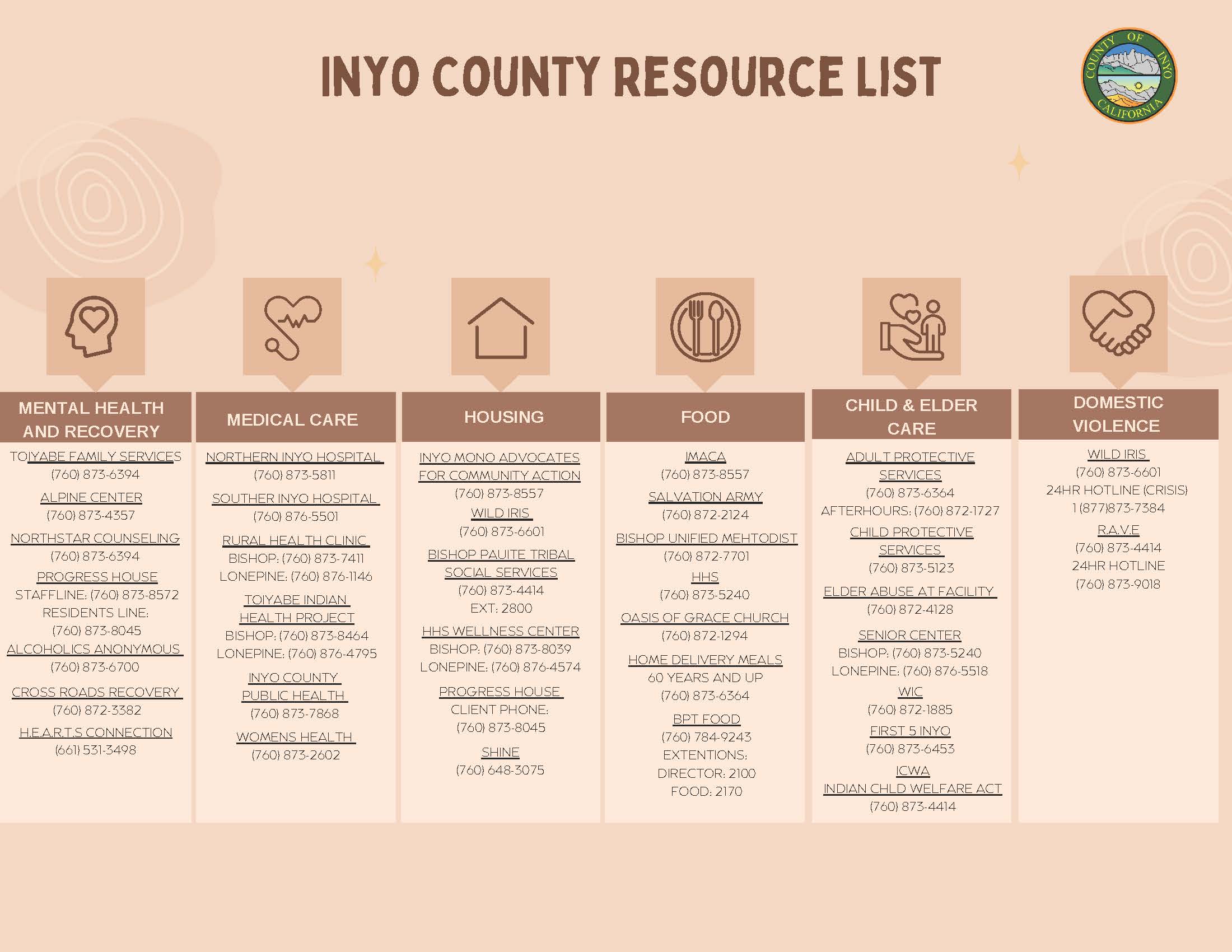 Inyo County Resource list (US Letter_Page_1 Inyo County Resource List